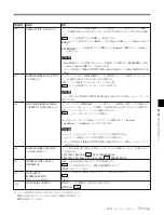 Preview for 51 page of Sony J-10SDI Manual