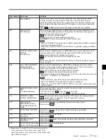 Preview for 109 page of Sony J-10SDI Manual