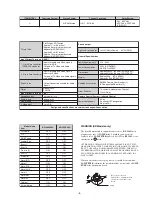 Preview for 3 page of Sony KD-28DX40U Service Manual