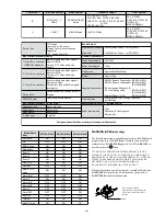 Предварительный просмотр 4 страницы Sony KD-32NS100B Service Manual