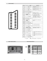 Предварительный просмотр 5 страницы Sony KD-32NS100B Service Manual