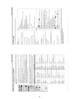 Предварительный просмотр 13 страницы Sony KD-32NS100B Service Manual