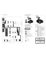 Предварительный просмотр 36 страницы Sony KD-32NS100B Service Manual