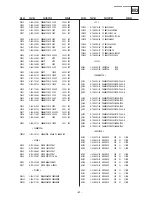 Предварительный просмотр 91 страницы Sony KD-32NS100B Service Manual