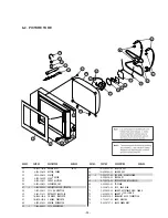 Preview for 70 page of Sony KD-32NX100AEP Service Manual