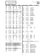 Preview for 92 page of Sony KD-32NX100AEP Service Manual