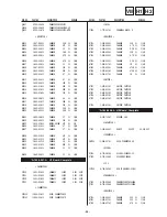 Preview for 99 page of Sony KD-32NX100AEP Service Manual