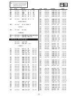 Предварительный просмотр 95 страницы Sony KD-32NX200E Service Manual