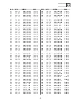 Предварительный просмотр 96 страницы Sony KD-32NX200E Service Manual