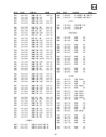 Предварительный просмотр 97 страницы Sony KD-32NX200E Service Manual