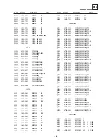 Предварительный просмотр 98 страницы Sony KD-32NX200E Service Manual