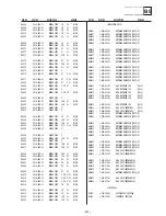 Предварительный просмотр 101 страницы Sony KD-32NX200E Service Manual