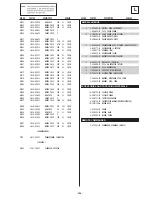 Предварительный просмотр 128 страницы Sony KD-32NX200E Service Manual