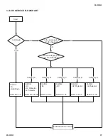 Preview for 37 page of Sony KD-32XS945 - 32" Hi-scan Fd Trinitron Wega Service Manual