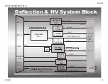 Preview for 61 page of Sony KD-32XS945 - 32" Hi-scan Fd Trinitron Wega Service Manual