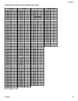 Preview for 86 page of Sony KD-32XS945 - 32" Hi-scan Fd Trinitron Wega Service Manual