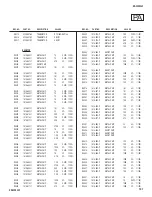 Preview for 101 page of Sony KD-32XS945 - 32" Hi-scan Fd Trinitron Wega Service Manual