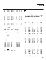 Preview for 102 page of Sony KD-32XS945 - 32" Hi-scan Fd Trinitron Wega Service Manual