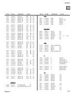 Preview for 104 page of Sony KD-32XS945 - 32" Hi-scan Fd Trinitron Wega Service Manual