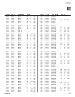 Preview for 106 page of Sony KD-32XS945 - 32" Hi-scan Fd Trinitron Wega Service Manual