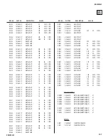 Preview for 107 page of Sony KD-32XS945 - 32" Hi-scan Fd Trinitron Wega Service Manual