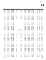 Preview for 118 page of Sony KD-32XS945 - 32" Hi-scan Fd Trinitron Wega Service Manual