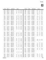 Preview for 120 page of Sony KD-32XS945 - 32" Hi-scan Fd Trinitron Wega Service Manual