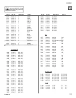 Preview for 125 page of Sony KD-32XS945 - 32" Hi-scan Fd Trinitron Wega Service Manual