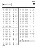 Preview for 130 page of Sony KD-32XS945 - 32" Hi-scan Fd Trinitron Wega Service Manual