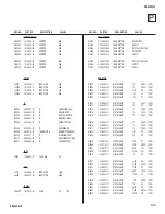 Preview for 133 page of Sony KD-32XS945 - 32" Hi-scan Fd Trinitron Wega Service Manual