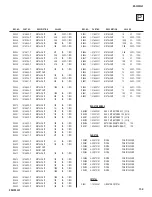 Preview for 134 page of Sony KD-32XS945 - 32" Hi-scan Fd Trinitron Wega Service Manual