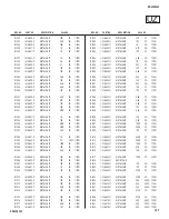 Preview for 137 page of Sony KD-32XS945 - 32" Hi-scan Fd Trinitron Wega Service Manual