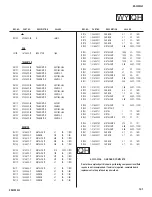 Preview for 141 page of Sony KD-32XS945 - 32" Hi-scan Fd Trinitron Wega Service Manual