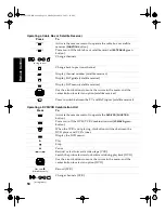 Предварительный просмотр 16 страницы Sony KD-36FS130 - 36" Fd Trinitron Wega Operating Instructions Manual