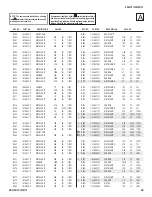 Предварительный просмотр 69 страницы Sony KD-36FS130 - 36" Fd Trinitron Wega Service Manual