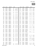 Предварительный просмотр 74 страницы Sony KD-36FS130 - 36" Fd Trinitron Wega Service Manual