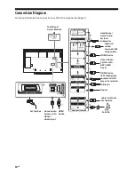 Предварительный просмотр 10 страницы Sony KD-55XD700x Reference Manual