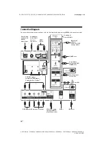 Предварительный просмотр 10 страницы Sony KD-55XE80 SERIES Reference Manual