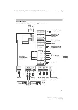 Preview for 209 page of Sony KD-55XE93 SERIES Reference Manual