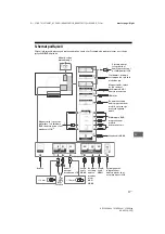 Preview for 253 page of Sony KD-55XE93 SERIES Reference Manual