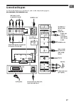 Предварительный просмотр 11 страницы Sony KD-65SD8505 Reference Manual