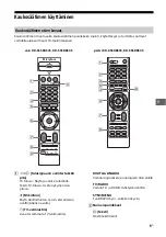 Предварительный просмотр 205 страницы Sony KD-65SD8505 Reference Manual