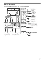 Preview for 9 page of Sony KD-65X7500D Reference Manual