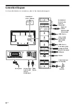 Предварительный просмотр 10 страницы Sony KD-65XD750 SERIES Reference Manual