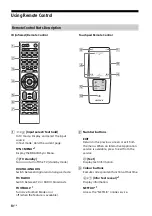 Preview for 10 page of Sony KD-75X9405C Reference Manual