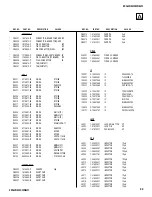 Preview for 82 page of Sony KDF-42WE655 - 42" Grand Wega™ Integrated Lcd Rear Projection Television Service Manual