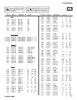 Preview for 91 page of Sony KDF-42WE655 - 42" Grand Wega™ Integrated Lcd Rear Projection Television Service Manual