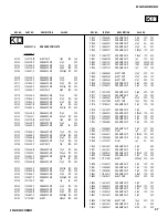 Preview for 97 page of Sony KDF-42WE655 - 42" Grand Wega™ Integrated Lcd Rear Projection Television Service Manual