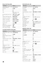 Preview for 28 page of Sony KDF-46E3000 - Bravia 3lcd Micro Display High Definition Television Operating Instructions Manual