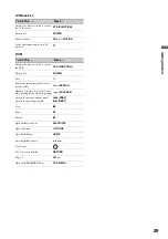 Preview for 29 page of Sony KDF-46E3000 - Bravia 3lcd Micro Display High Definition Television Operating Instructions Manual